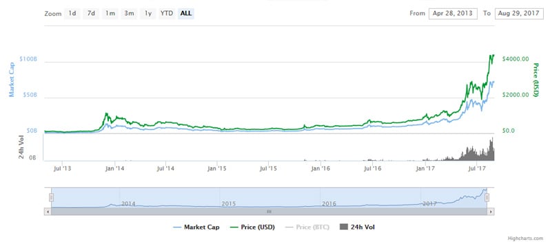 การเทรด Bitcoin การเทรดบิทคอยน์ วิธีการเทรดบิทคอยน์ Bitcoin I AvaTrade การเทรด Bitcoin การเทรดบิทคอยน์ วิธีการเทรดบิทคอยน์ Bitcoin I Avatrade